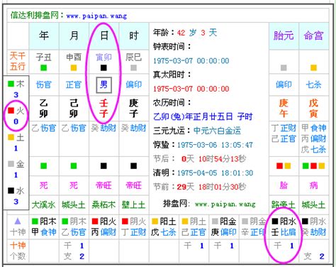 今日五行屬什麼|生辰八字算命、五行喜用神查詢（免費測算）